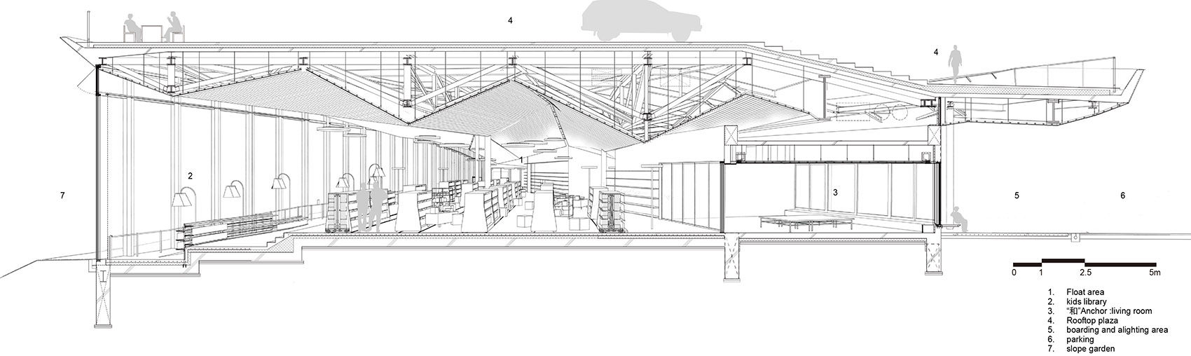 Ojiya Library and Archive