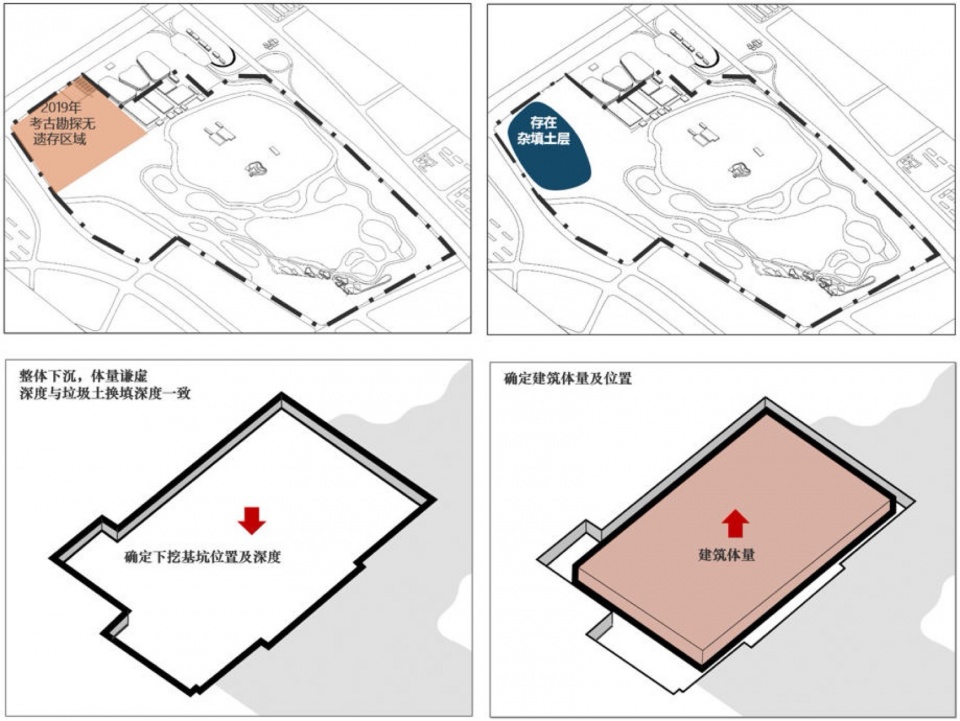 Zhengzhou Dahecun National Archaeological Site Park by China Architecture Design and Research Group