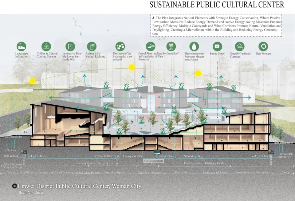 linwei district public cultural center weinan city by jointhorp architectural design co ltd