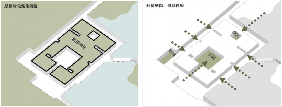 Zhengzhou Dahecun National Archaeological Site Park by China Architecture Design and Research Group