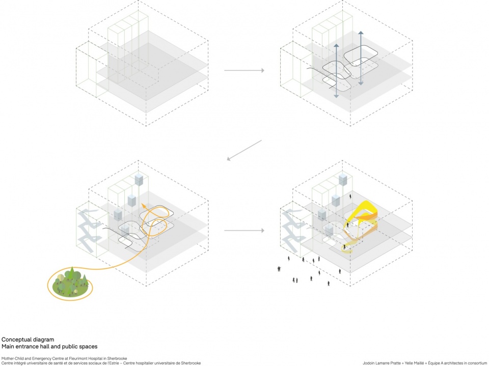 a new mother child and emergency centre in sherbrooke offers a reimagined hospital experience by jodoin lamarre pratte yelle maille equip...