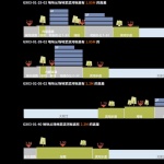 大东江软件谷滨河公共空间再生，宁波 / 易莫兰迪生态景观设计