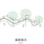 波纹广场，河北秦皇岛 / 张唐景观