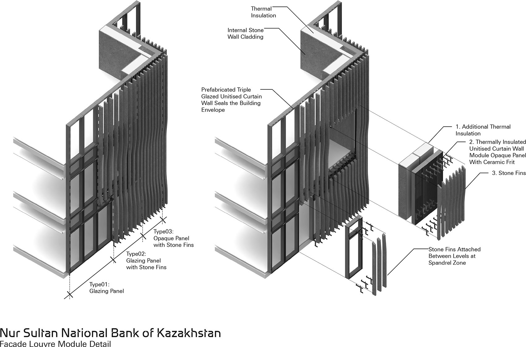 National Bank of the Republic of Kazakhstan headquarters