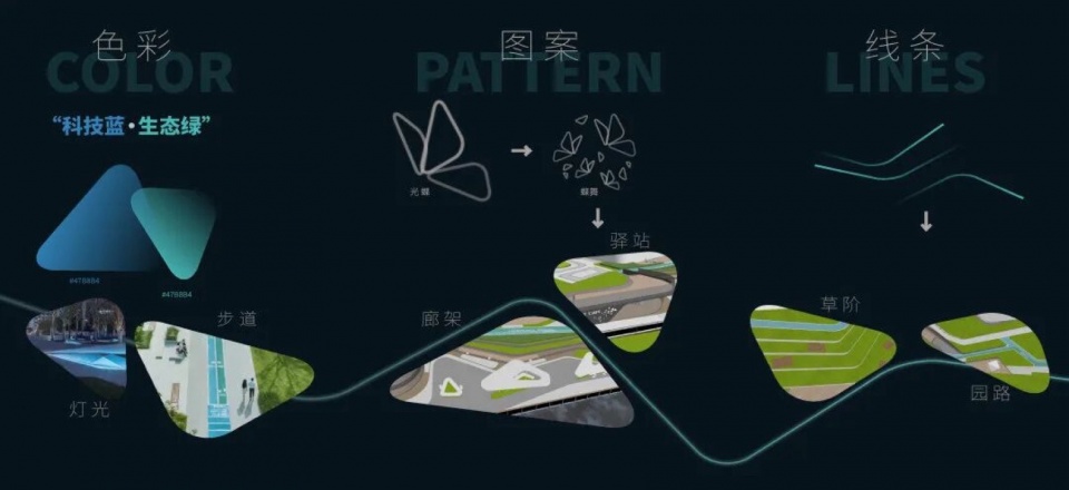Riverside Landscape Design of Green Belts on Both Sides of Dadongjiang