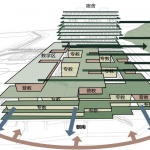 The Nanshan Affiliated School of Beijing Normal University (High School Campus) by The Institute of Architecture Design & Research, Shenzhen University Z&Z STUDIO