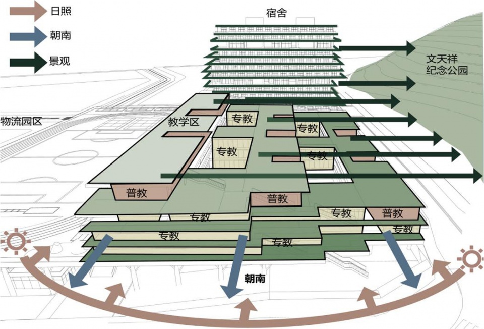 The Nanshan Affiliated School of Beijing Normal University High School Campus