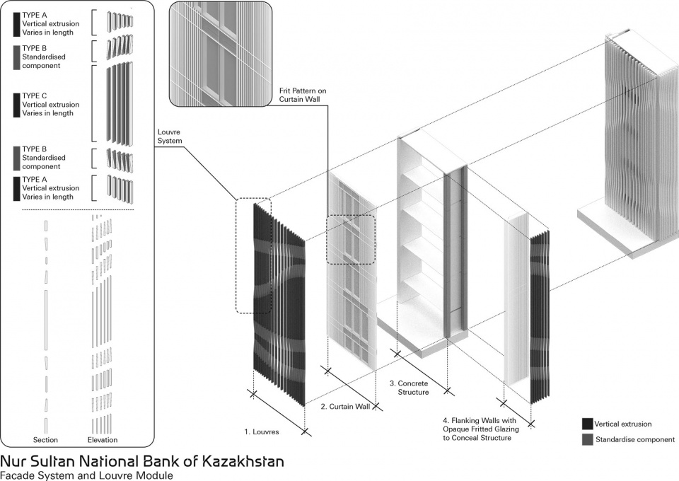 National Bank of the Republic of Kazakhstan headquarters