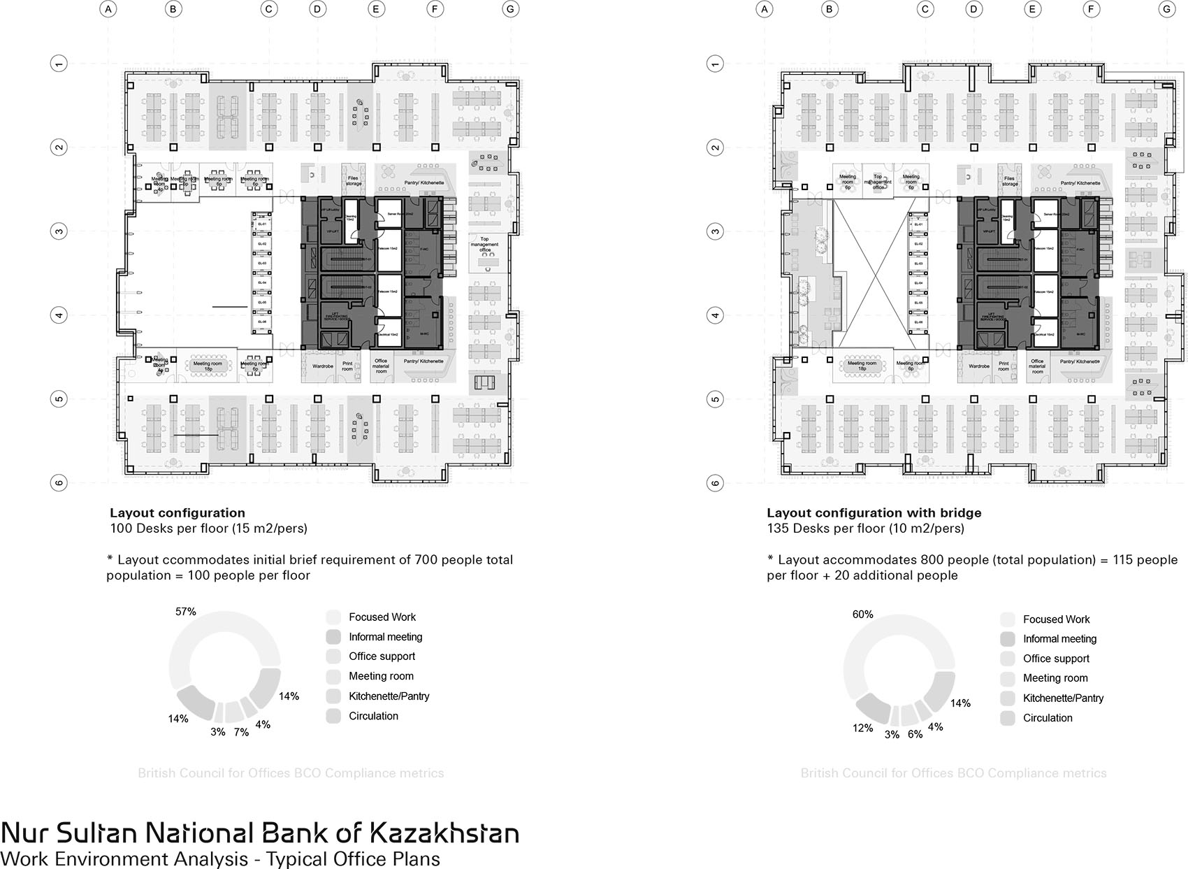 National Bank of the Republic of Kazakhstan headquarters