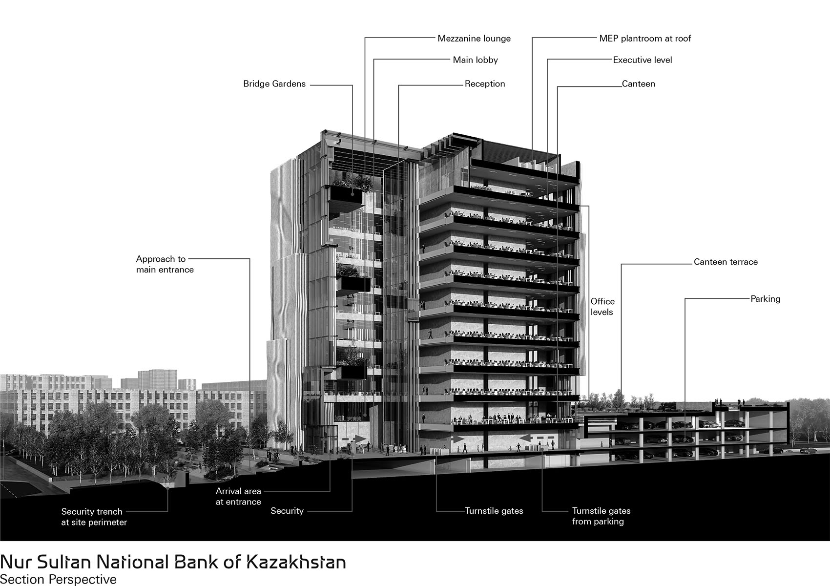 National Bank of the Republic of Kazakhstan headquarters