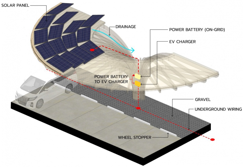 Thepwatana Solar Parking Roof by Openbox Architects