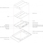 Shamim Polymer工厂生产部门，伊朗 / Davood Boroojeni Office