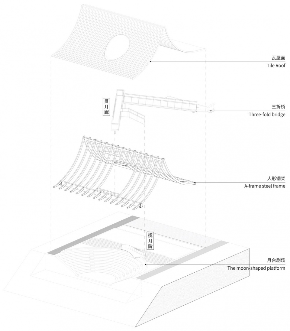 Architectural Art Initiative for the Nankun Mountain Luofu Mountain Leading Zone Ancient Banyan Literature Village by Shanghai Fengyuzhu...