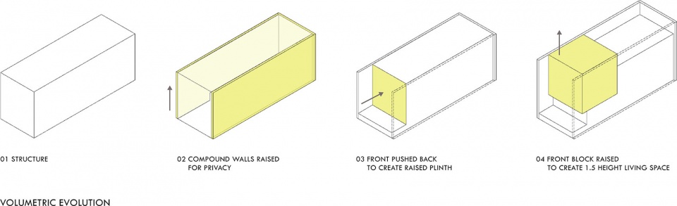 House Between Walls by Studio Urban Form Objects