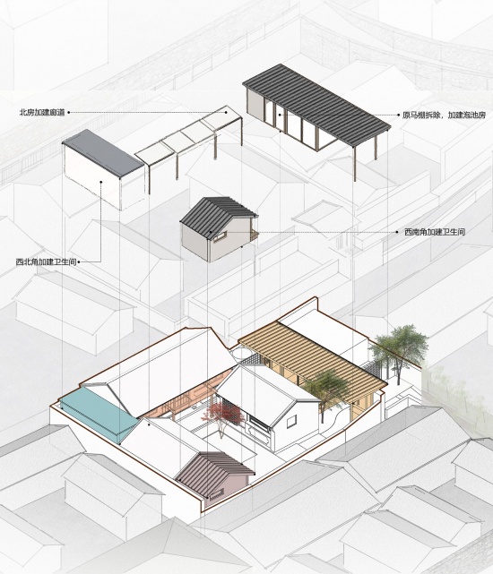 Rareyard · Liushigang No. 5 Courtyard · Qimatang Courtyard