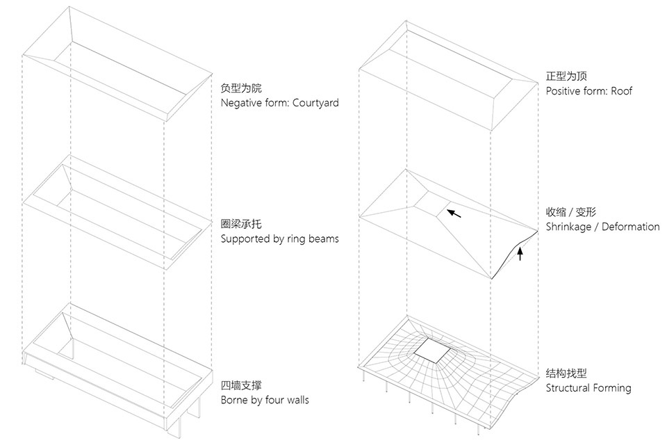 dadun dragon boat art base lecong shunde by atelier alternative architecture