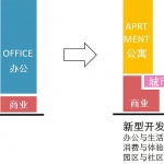 郑州高新数算产业园 / 中建西南院