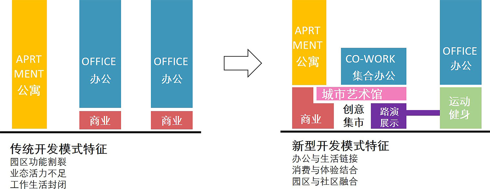 Zhengzhou High Tech Intelligent Computing Industrial Park
