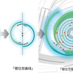 种子馆，上海 / 成执设计