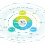 三亚海棠悦府二期 / 朱培栋line+建筑事务所