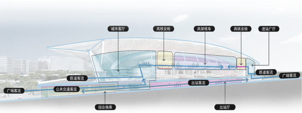 jingmen west railway station by citic architectural design research institute co ltd china railway siyuan survey and design group co ltd