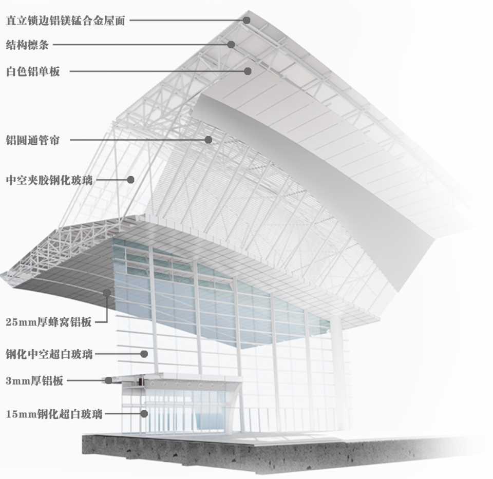 jingmen west railway station by citic architectural design research institute co ltd china railway siyuan survey and design group co ltd