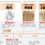 宁波秀水街历史文化街区更新改造 / c+d 设计中心