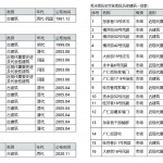 宁波秀水街历史文化街区更新改造 / c+d 设计中心
