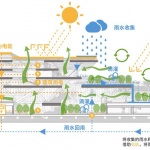 海口市职工活动中心（工人文化宫），海口 / 中国建筑设计研究院绿色建筑设计研究院