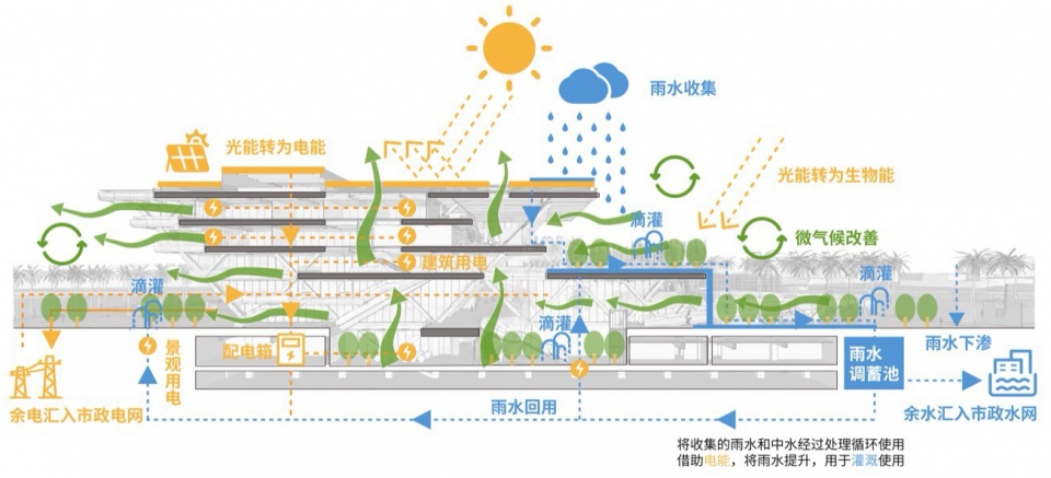 Haikou Workers Activity Center by CADG