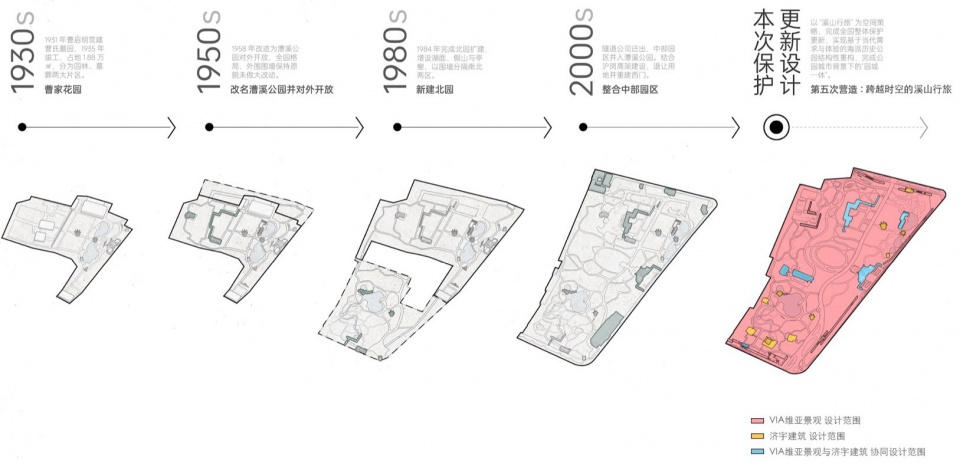 Caoxi Park Renewal Shanghai