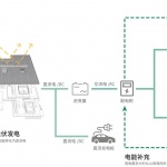 海口市职工活动中心（工人文化宫），海口 / 中国建筑设计研究院绿色建筑设计研究院