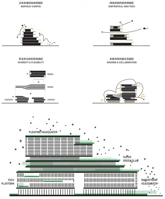 biophilic practice at hetao shenzhen by remix lcc