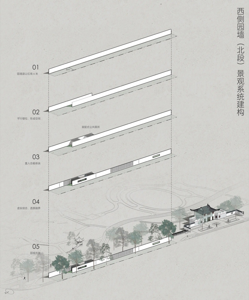 Caoxi Park Renewal Shanghai