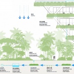 海口市职工活动中心（工人文化宫），海口 / 中国建筑设计研究院绿色建筑设计研究院