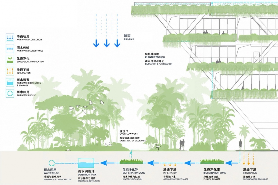 Haikou Workers Activity Center by CADG