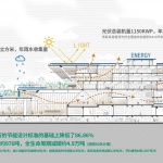 海口市职工活动中心（工人文化宫），海口 / 中国建筑设计研究院绿色建筑设计研究院