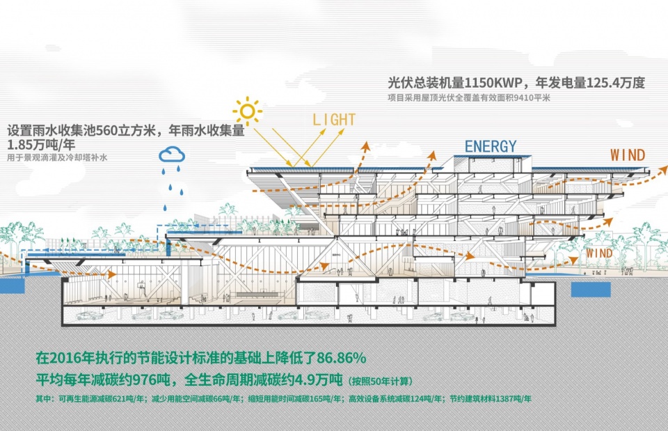 Haikou Workers Activity Center by CADG