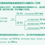 海口市职工活动中心（工人文化宫），海口 / 中国建筑设计研究院绿色建筑设计研究院