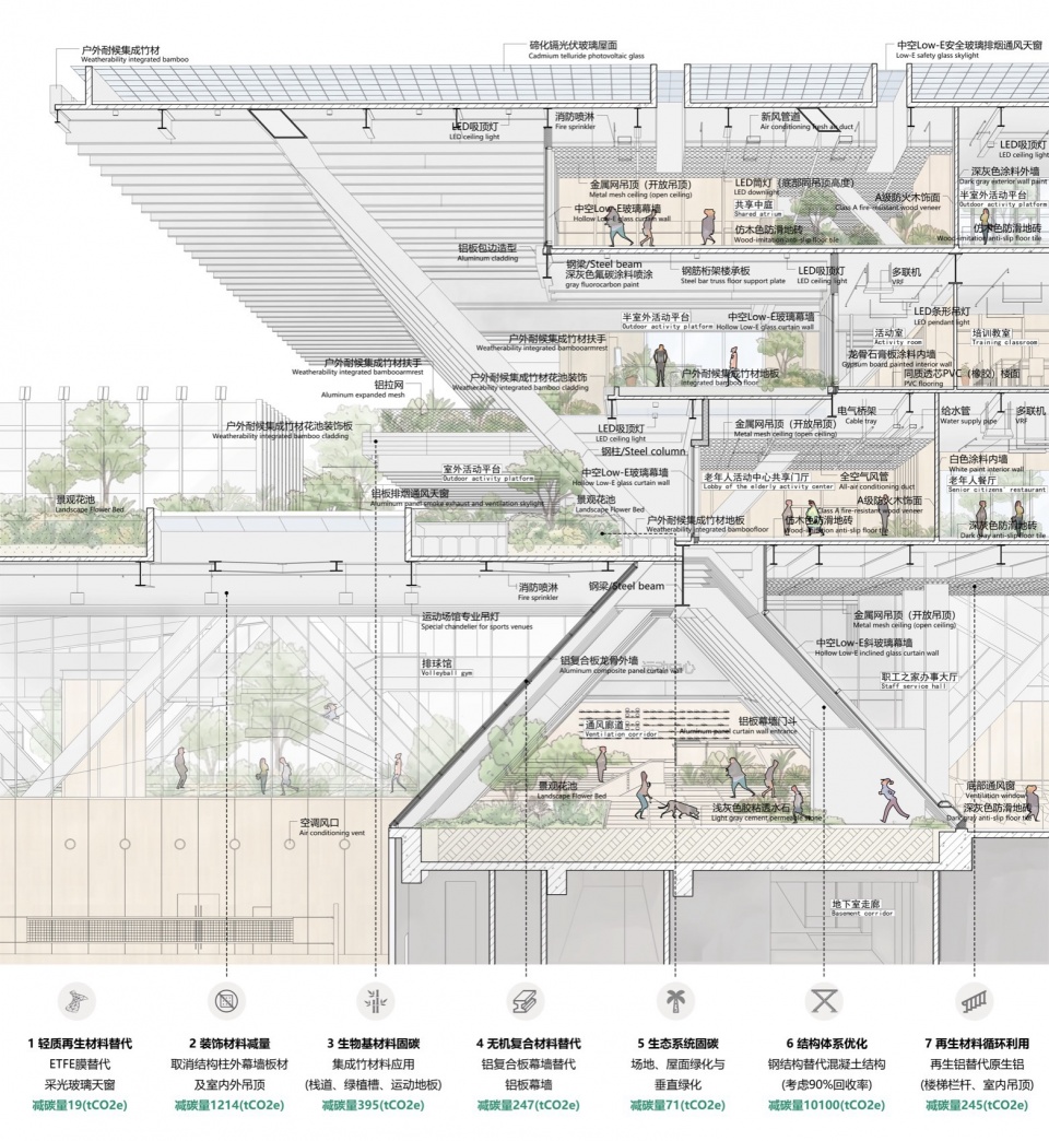 Haikou Workers Activity Center by CADG