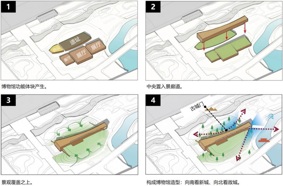 Luxian Ancient City Site Museum by BIAD Li Yinong Studio