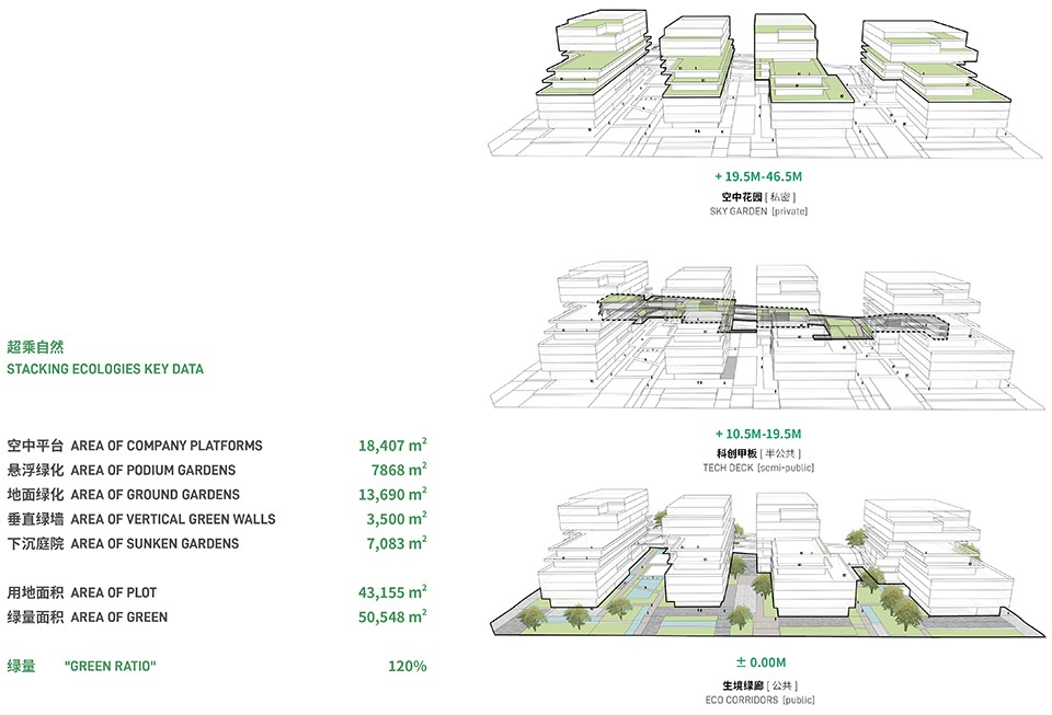biophilic practice at hetao shenzhen by remix lcc