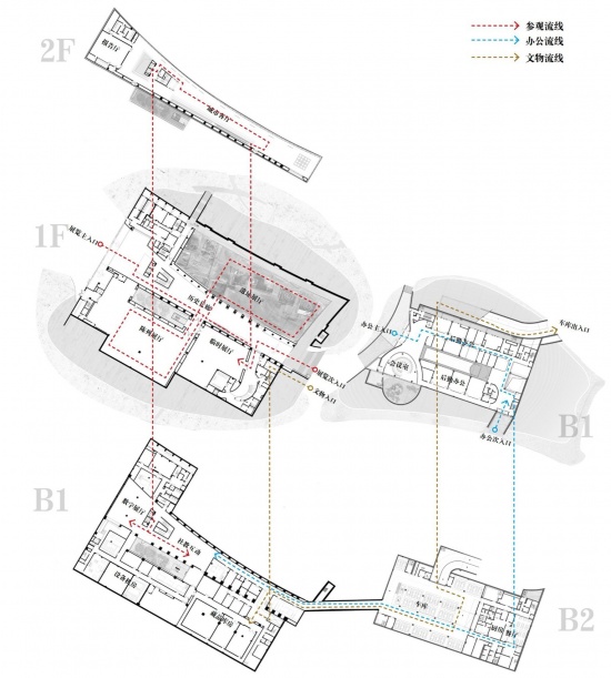 Luxian Ancient City Site Museum by BIAD Li Yinong Studio