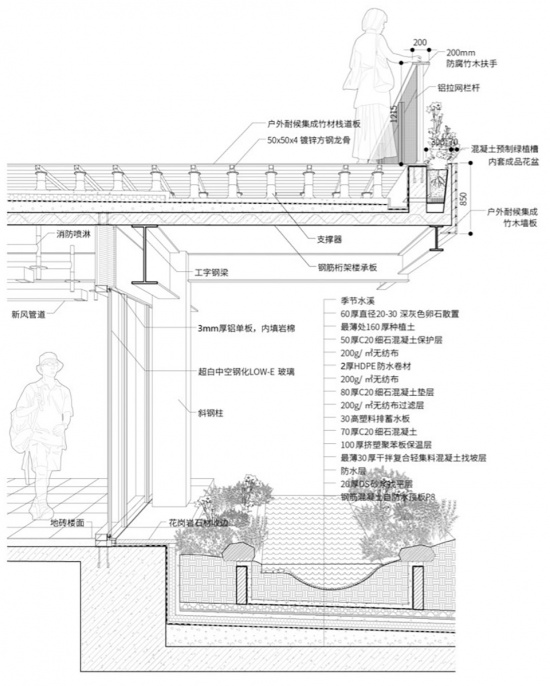Haikou Workers Activity Center by CADG