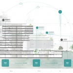 Biophilic Practice at the Hetao Shenzhen-Hong Kong Sci-Tech Innovation Cooperation Zone by