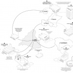 维卡尔瓦罗循环经济创新中心循环花园，马德里 / gaSSz arquitectos