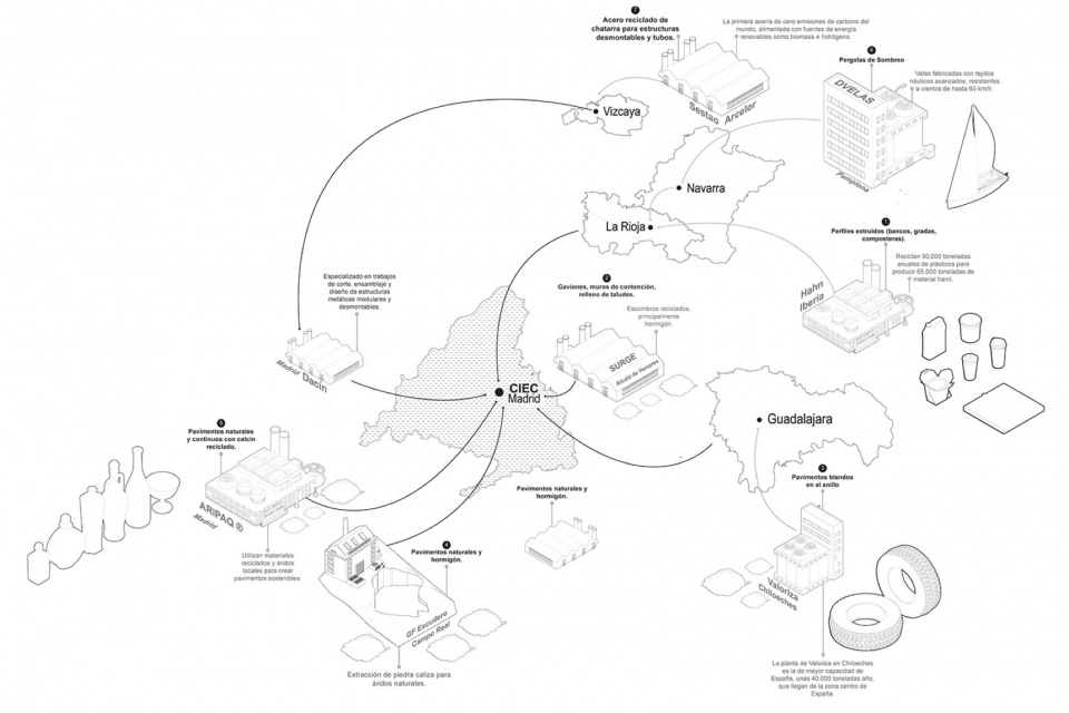 Circulating Garden for the Circular Economy Innovation Center of Vicalvaro