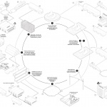 维卡尔瓦罗循环经济创新中心循环花园，马德里 / gaSSz arquitectos