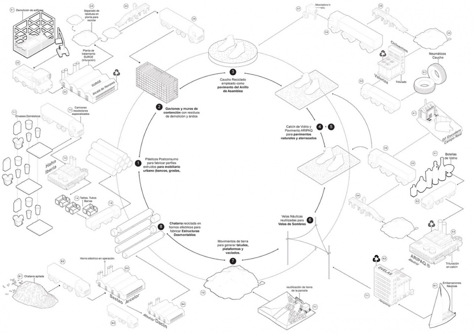 Circulating Garden for the Circular Economy Innovation Center of Vicalvaro
