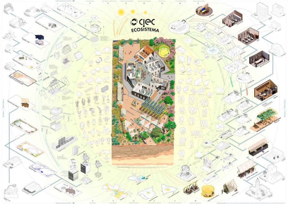 Circulating Garden for the Circular Economy Innovation Center of Vicalvaro